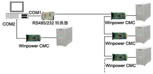 winpowercmc卡